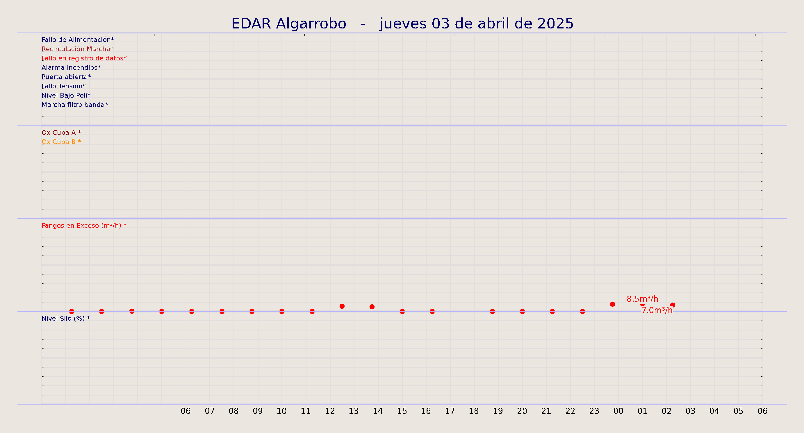 ../../imagenes/vid/2025/EDAR Algarrobo/2025-04-03 EDAR Algarrobo.png